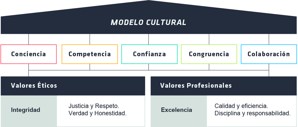 Modelo Ciudadano Comprometido